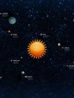 Звезды (планеты)  солнечной системы